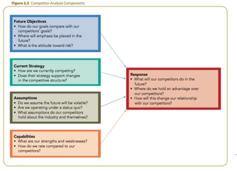 strategic management flashcards|STRATEGIC MANAGEMENT .